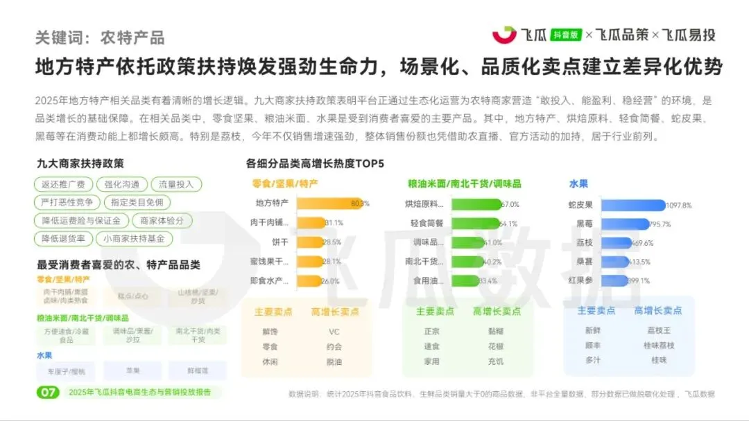 2025年飞瓜抖音电商生态与营销投放报告