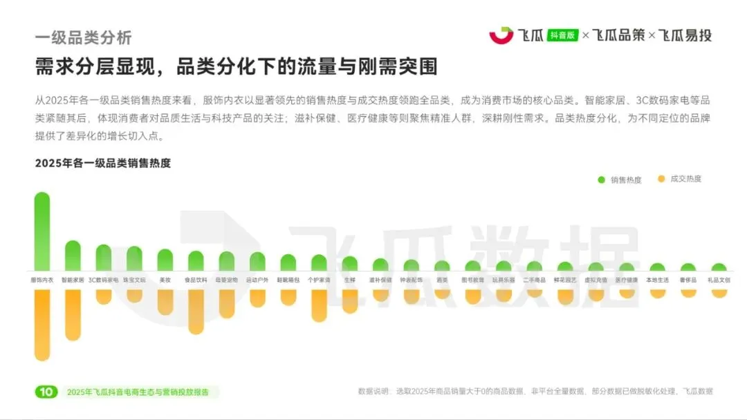 2025年飞瓜抖音电商生态与营销投放报告