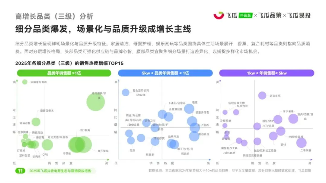 2025年飞瓜抖音电商生态与营销投放报告