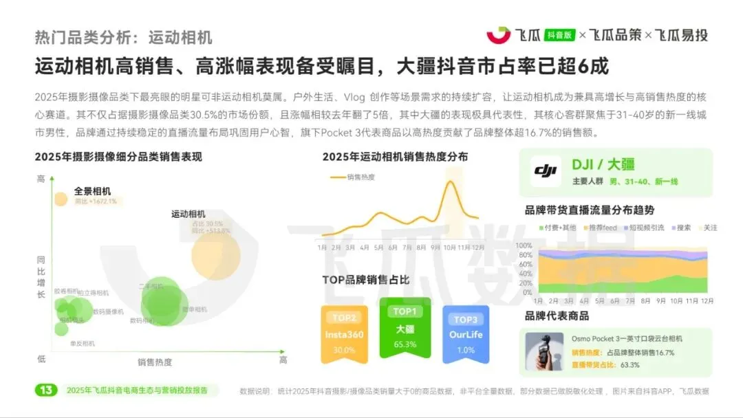 2025年飞瓜抖音电商生态与营销投放报告