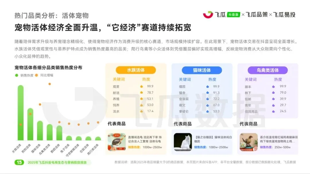 2025年飞瓜抖音电商生态与营销投放报告