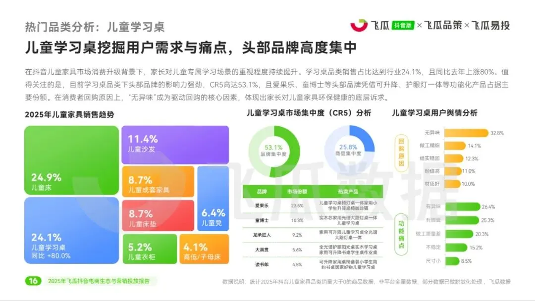 2025年飞瓜抖音电商生态与营销投放报告