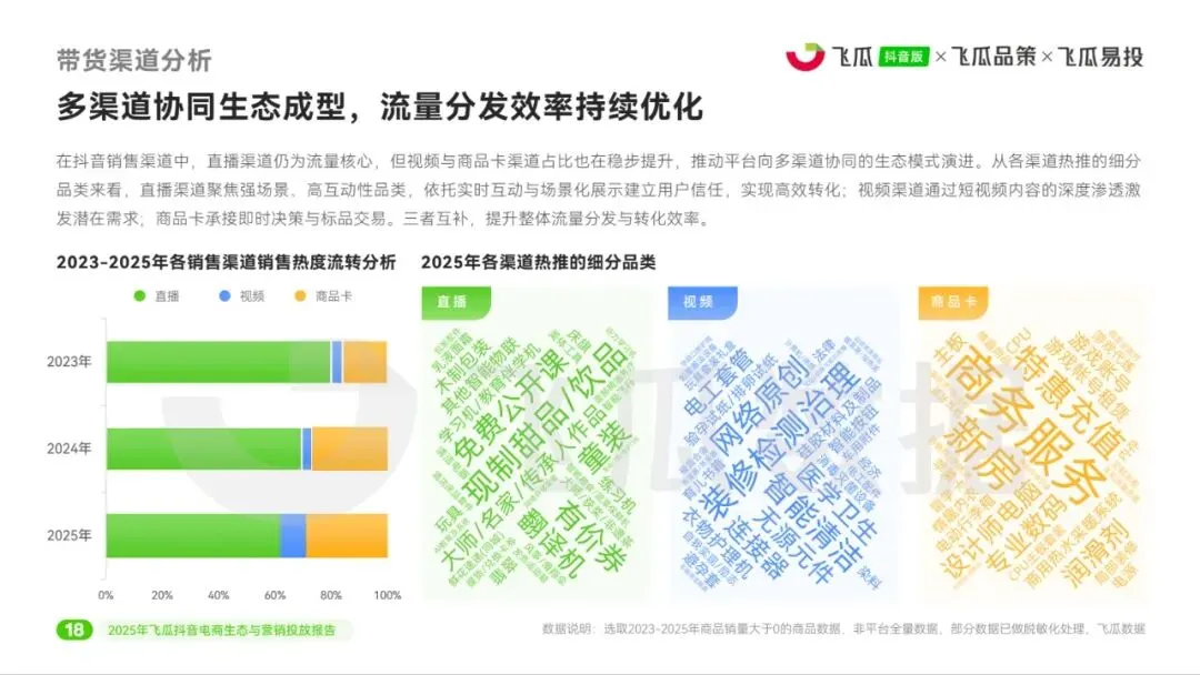 2025年飞瓜抖音电商生态与营销投放报告