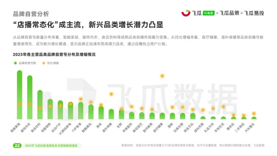 2025年飞瓜抖音电商生态与营销投放报告
