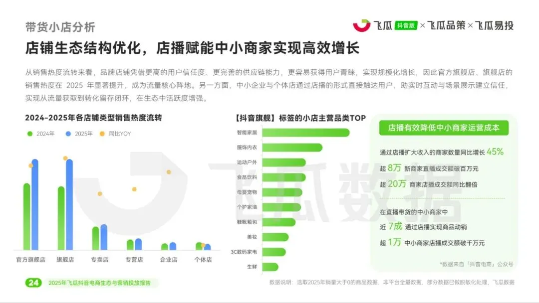 2025年飞瓜抖音电商生态与营销投放报告