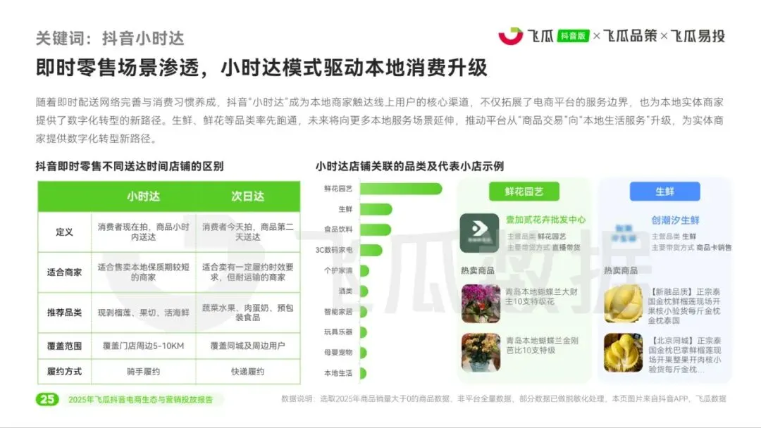 2025年飞瓜抖音电商生态与营销投放报告