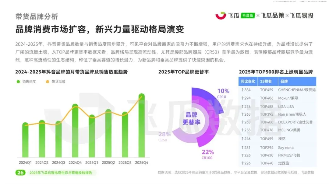 2025年飞瓜抖音电商生态与营销投放报告