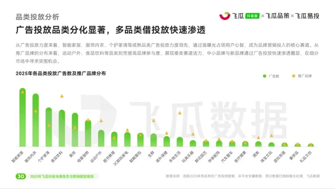 2025年飞瓜抖音电商生态与营销投放报告