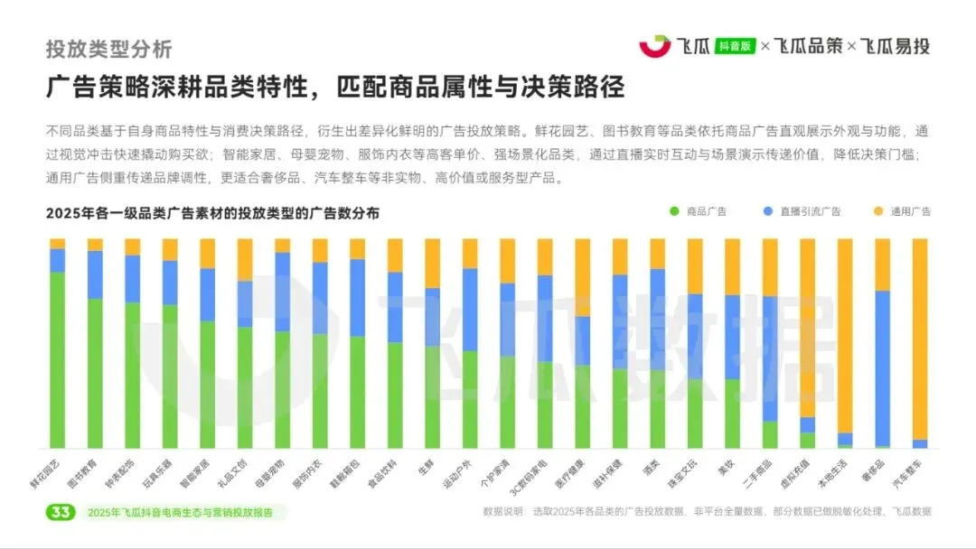 2025年飞瓜抖音电商生态与营销投放报告