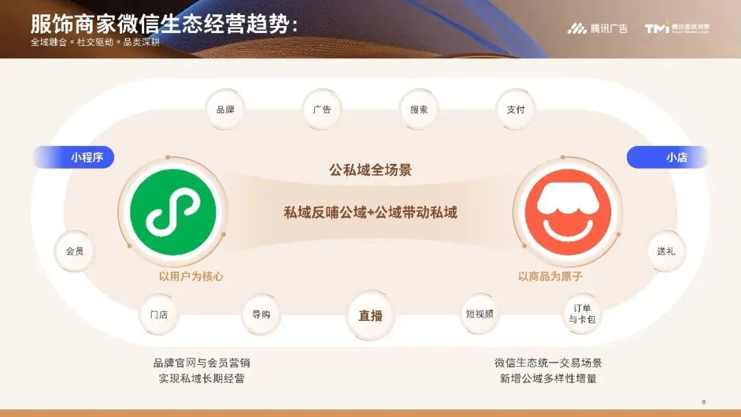 行业资讯|服饰行业营销白皮书2026版