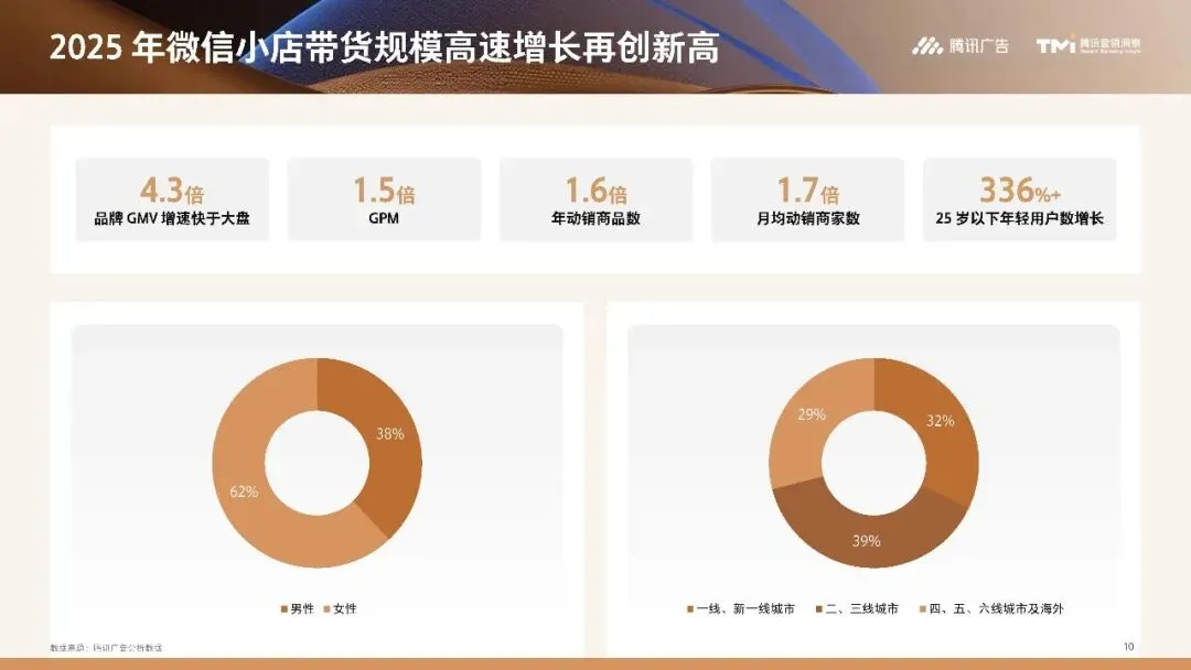 行业资讯|服饰行业营销白皮书2026版