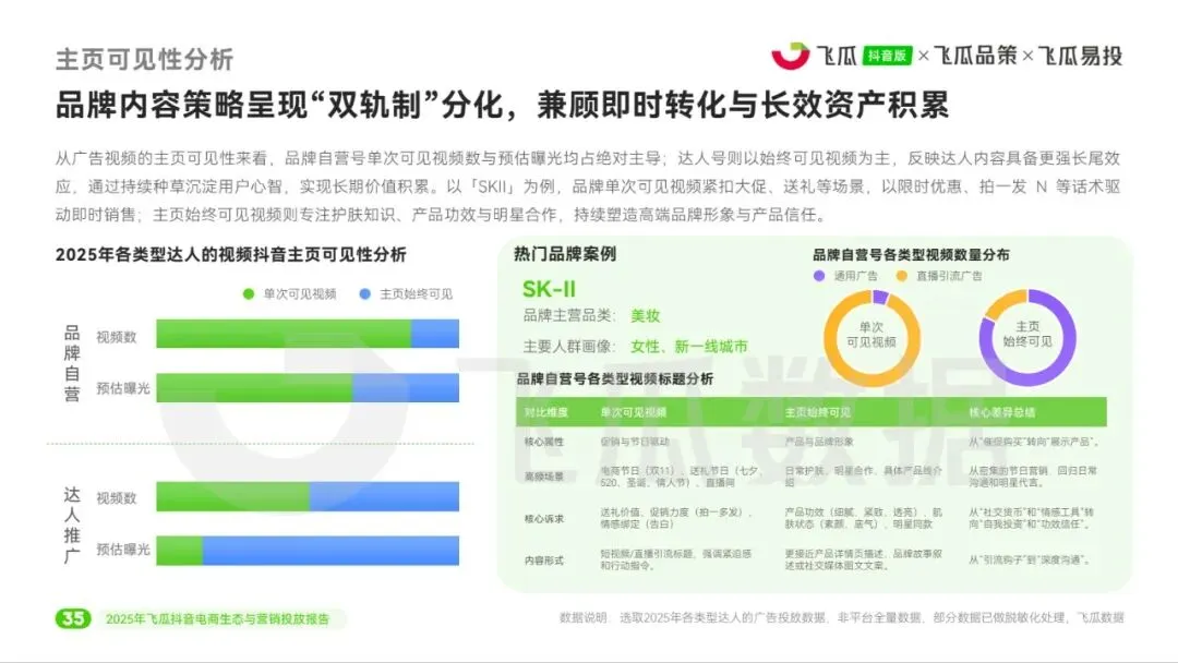 2025年飞瓜抖音电商生态与营销投放报告