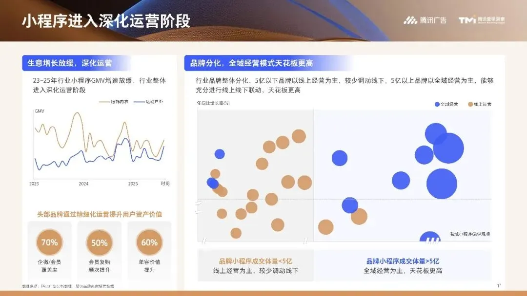行业资讯|服饰行业营销白皮书2026版
