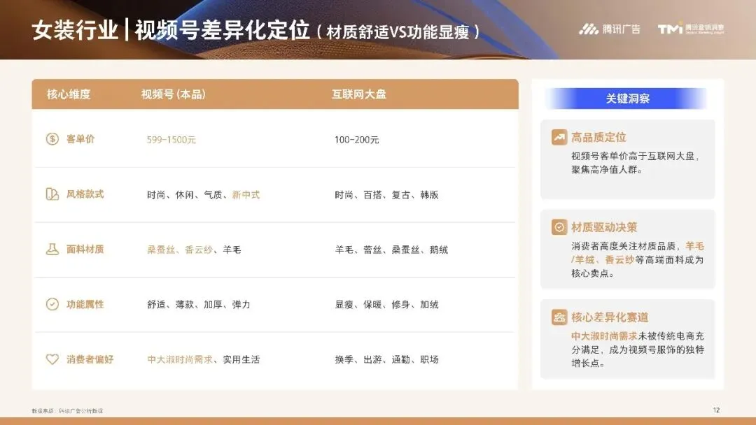 行业资讯|服饰行业营销白皮书2026版