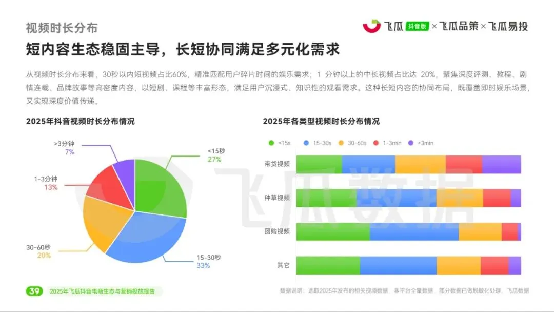 2025年飞瓜抖音电商生态与营销投放报告