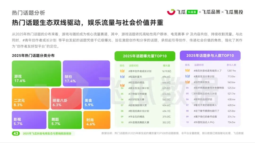 2025年飞瓜抖音电商生态与营销投放报告