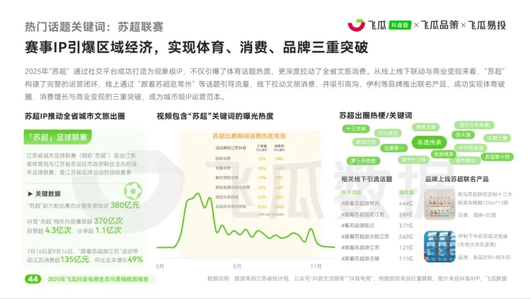 2025年飞瓜抖音电商生态与营销投放报告