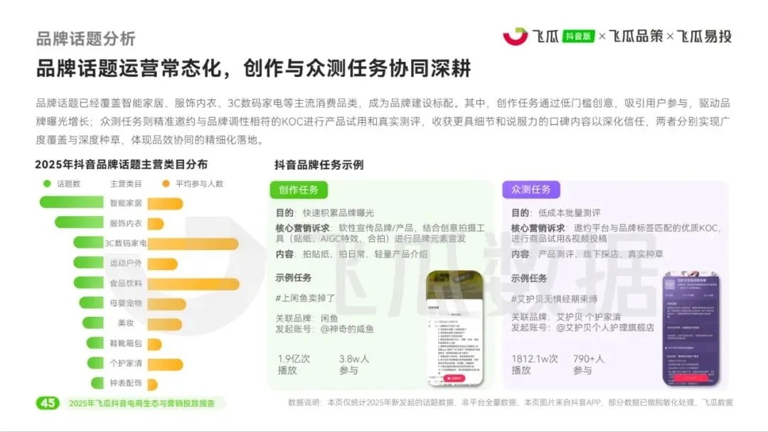 2025年飞瓜抖音电商生态与营销投放报告