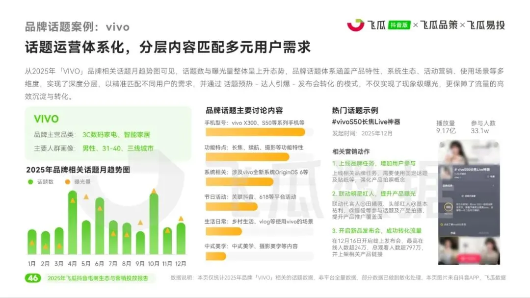 2025年飞瓜抖音电商生态与营销投放报告