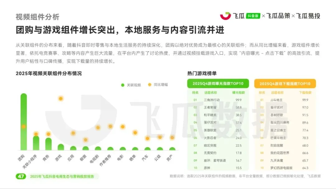 2025年飞瓜抖音电商生态与营销投放报告