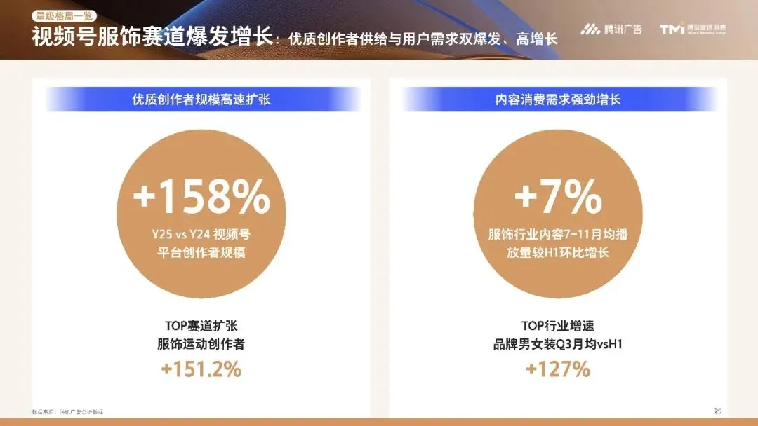 行业资讯|服饰行业营销白皮书2026版