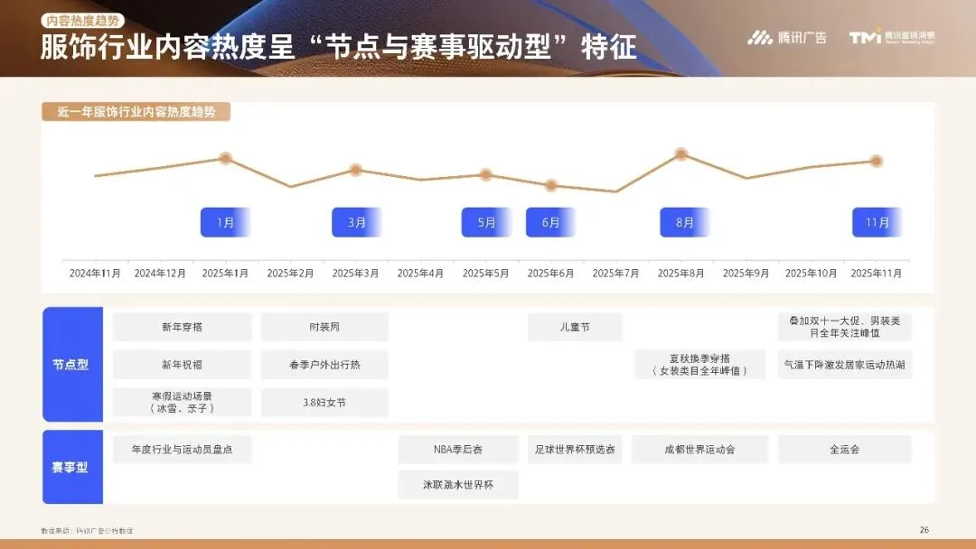行业资讯|服饰行业营销白皮书2026版
