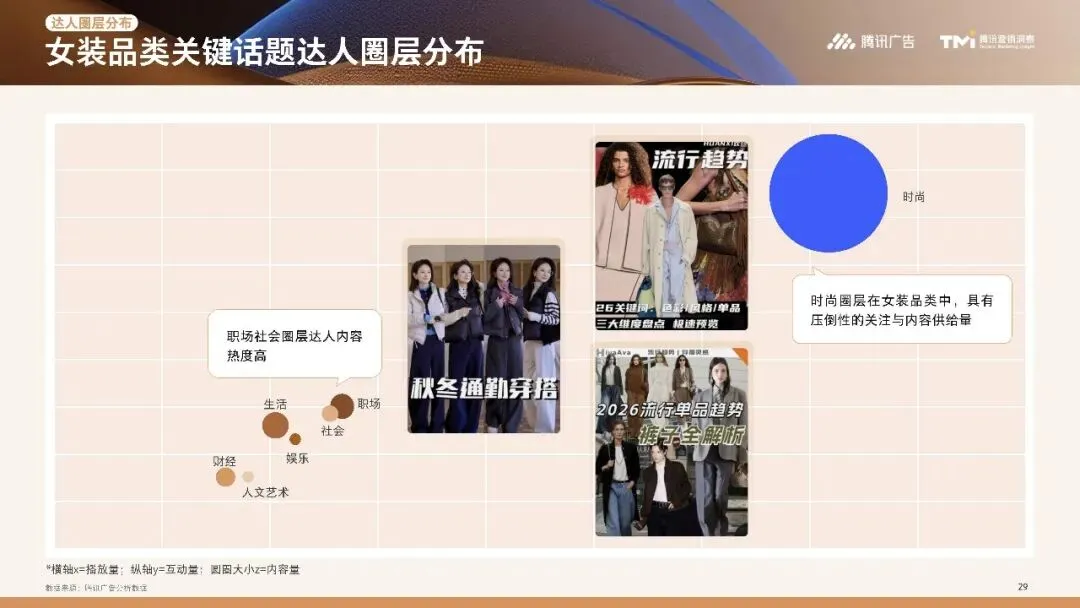 行业资讯|服饰行业营销白皮书2026版