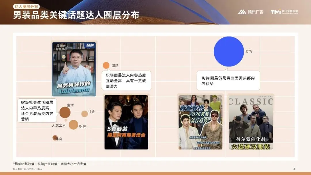 行业资讯|服饰行业营销白皮书2026版