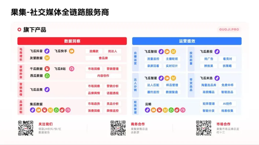 2025年飞瓜抖音电商生态与营销投放报告