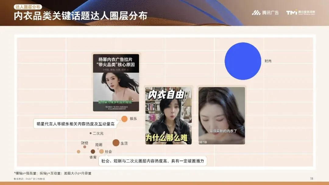 行业资讯|服饰行业营销白皮书2026版