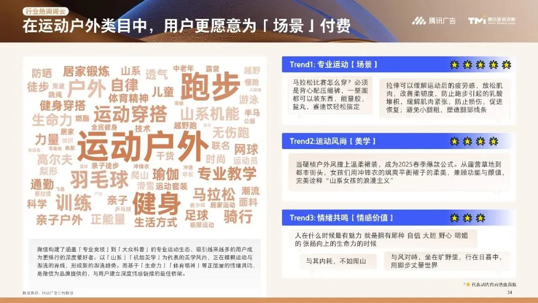 行业资讯|服饰行业营销白皮书2026版