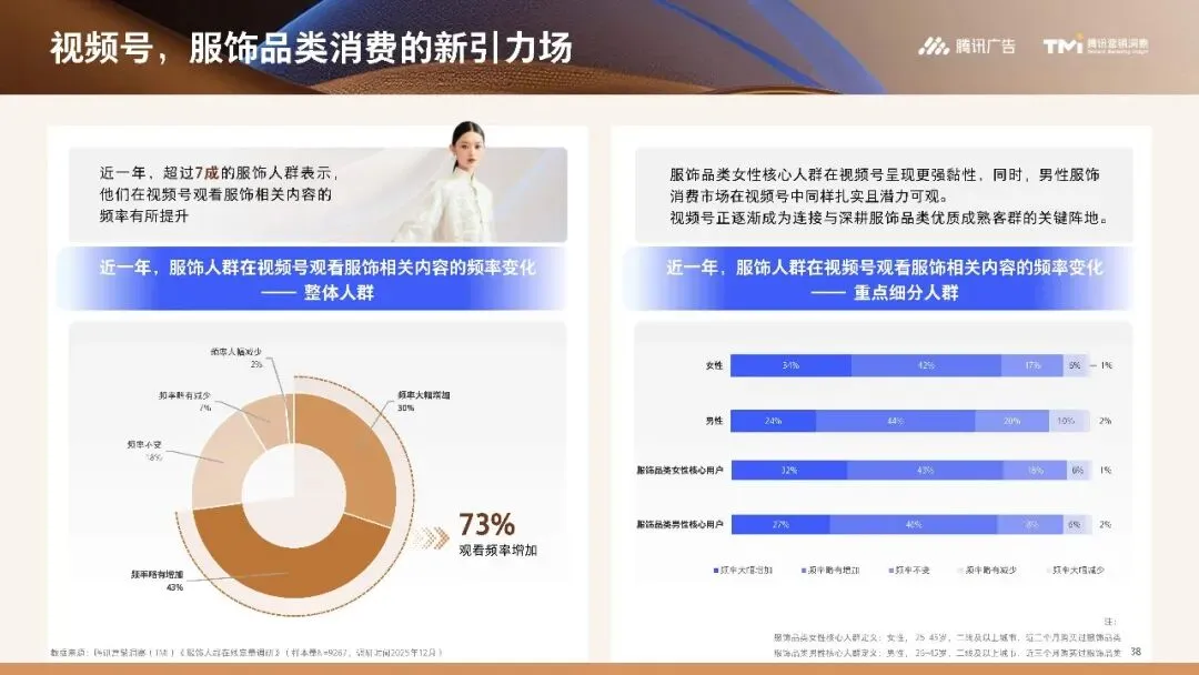 行业资讯|服饰行业营销白皮书2026版