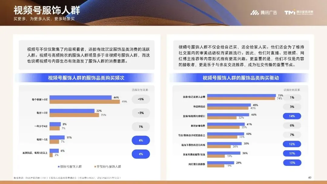 行业资讯|服饰行业营销白皮书2026版