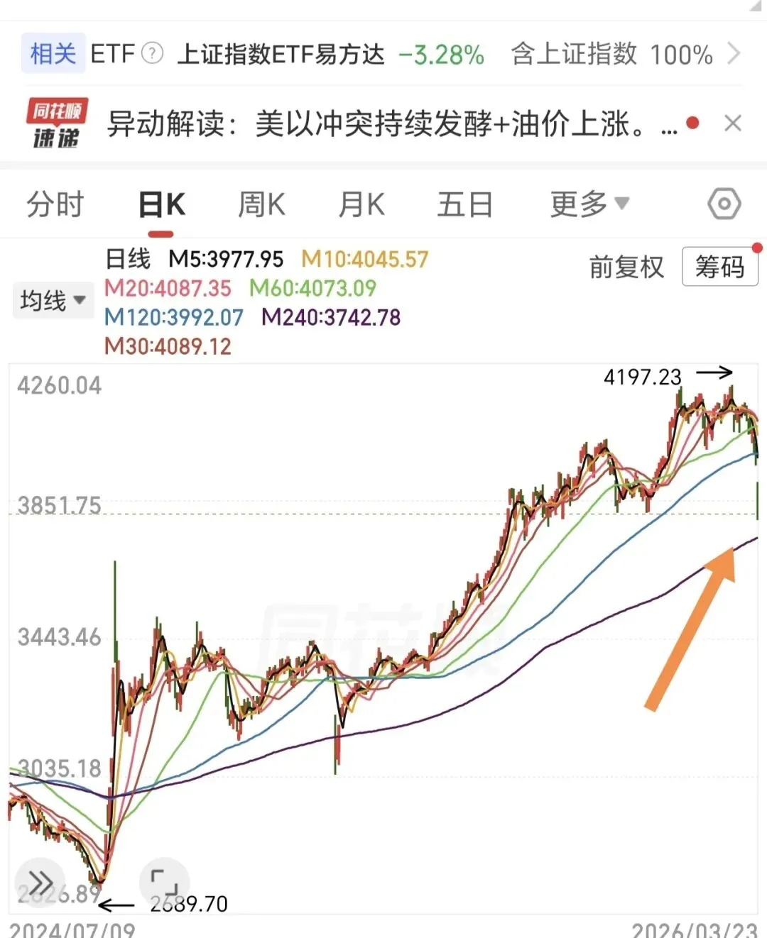 沪指失守3900点,市场进入“股灾1.0”!