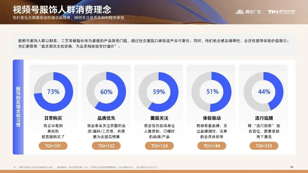 行业资讯|服饰行业营销白皮书2026版