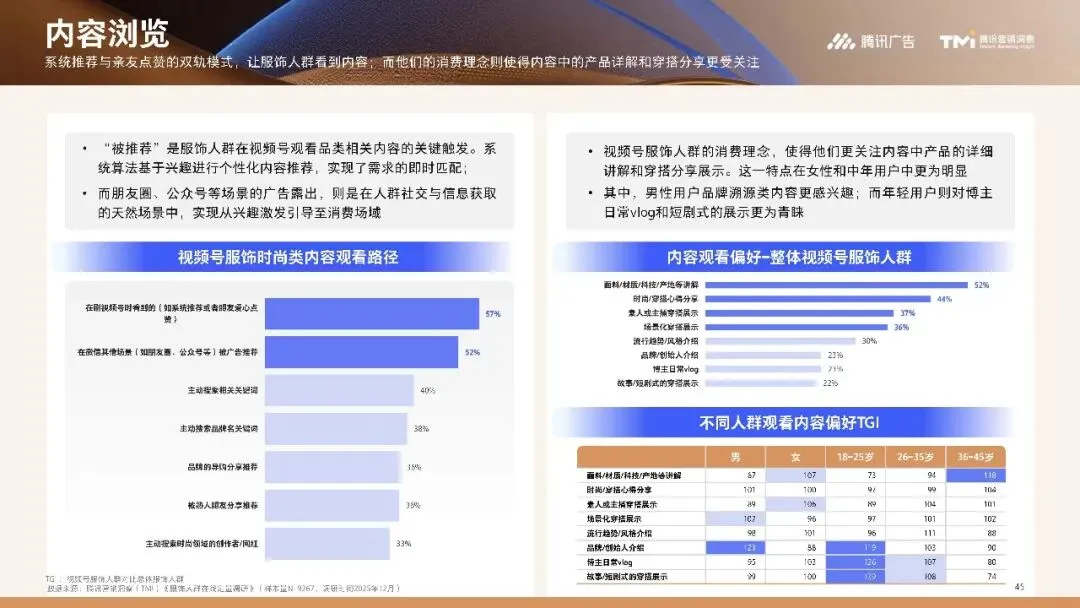 行业资讯|服饰行业营销白皮书2026版