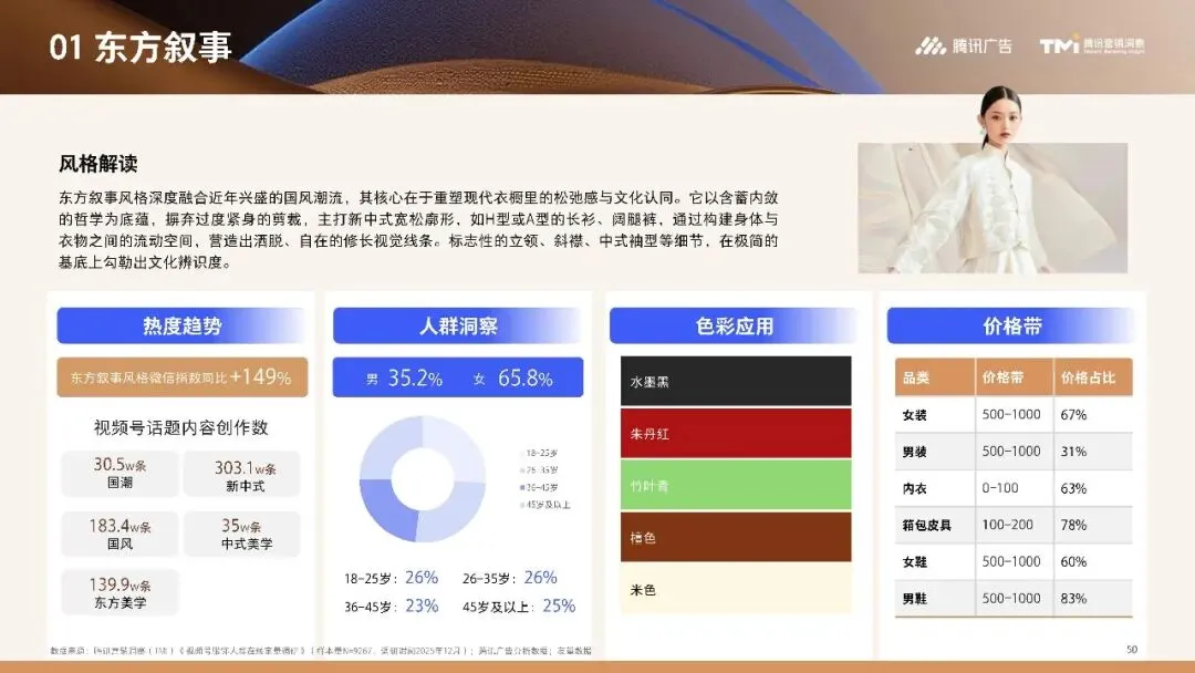 行业资讯|服饰行业营销白皮书2026版