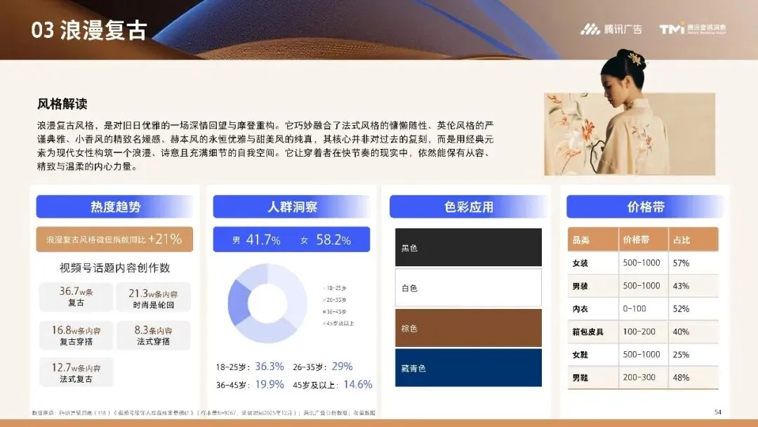 行业资讯|服饰行业营销白皮书2026版