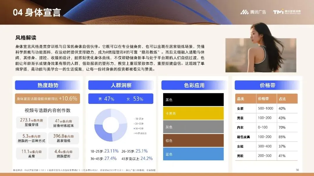 行业资讯|服饰行业营销白皮书2026版