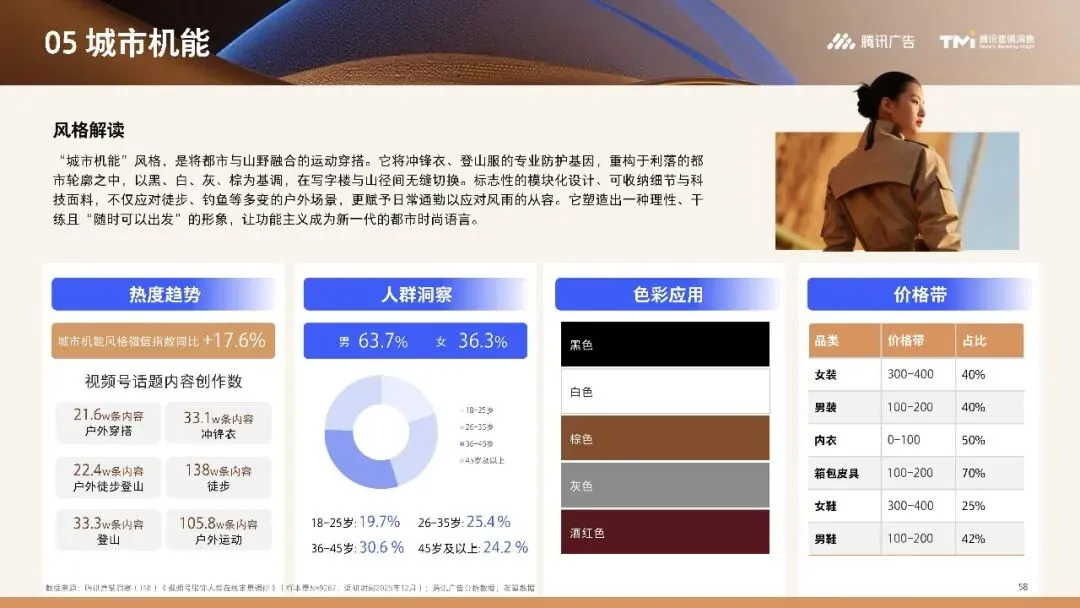 行业资讯|服饰行业营销白皮书2026版