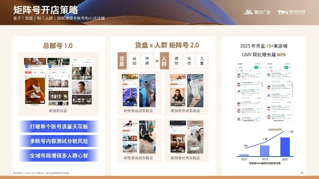 行业资讯|服饰行业营销白皮书2026版