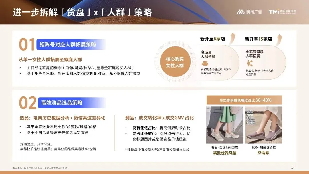 行业资讯|服饰行业营销白皮书2026版