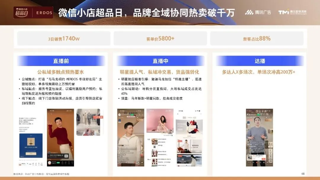 行业资讯|服饰行业营销白皮书2026版