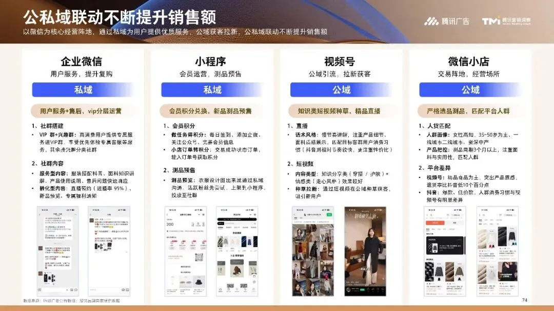 行业资讯|服饰行业营销白皮书2026版