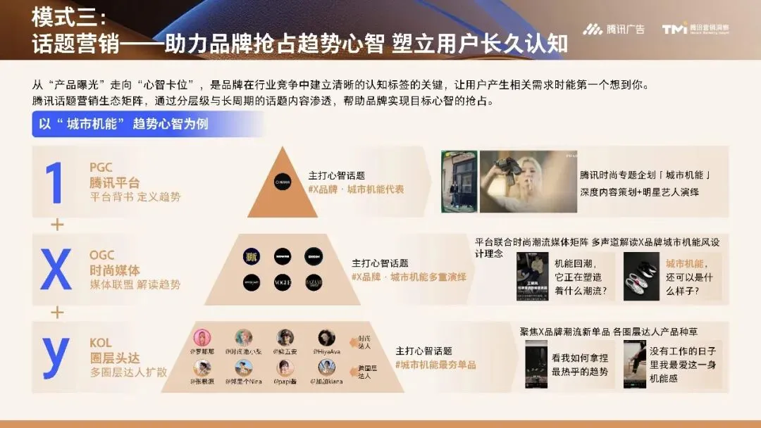 行业资讯|服饰行业营销白皮书2026版