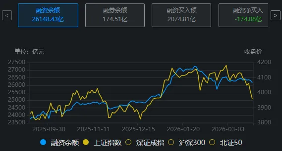 【联储金算盘】投顾复盘3.23:市场可能会有反复震荡探底的过程