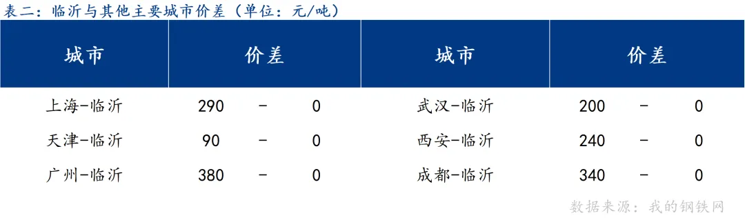 Mysteel:原料涨幅扩大 钢管市场跟涨有限 观望成交