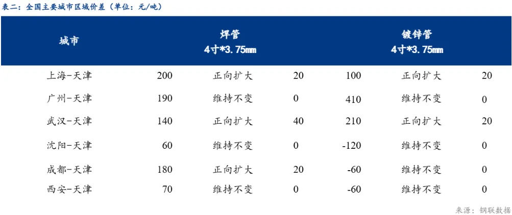 Mysteel:原料涨幅扩大 钢管市场跟涨有限 观望成交