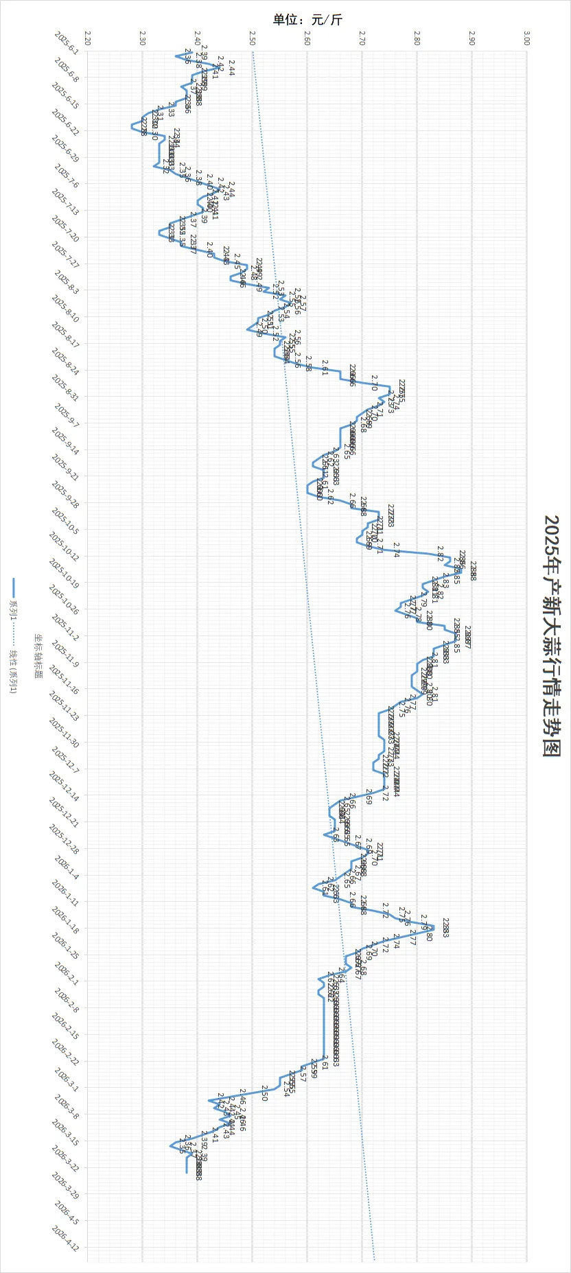 2026年3月23日金乡大蒜国际交易市场大蒜、干椒行情