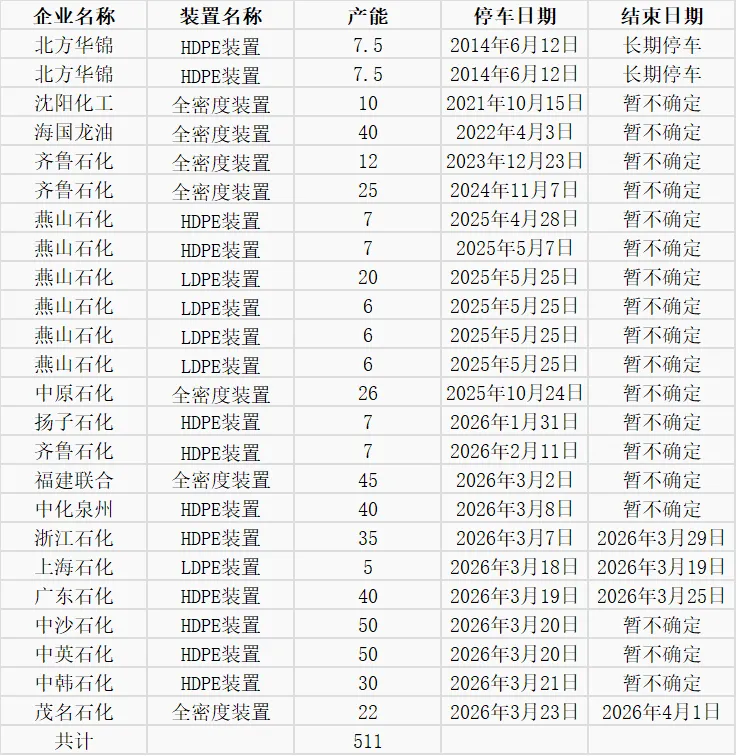 聚烯烃市场日评2026/03/23